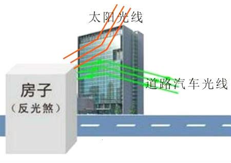 三門通風水化解|三門一線穿富貴能通天？如何化解？